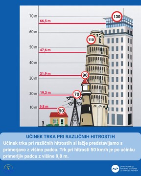 Učinek trka (002)